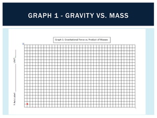 GRAPH 1 - GRAVITY VS. MASS
 
