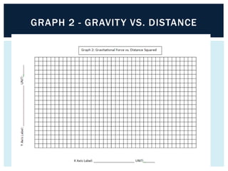 GRAPH 2 - GRAVITY VS. DISTANCE
 