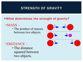 STRENGTH OF GRAVITY
What determines the strength of gravity?
MASS –
 The product of masses
between two objects.
DISTANCE –
The distance
squared between
two objects.
 