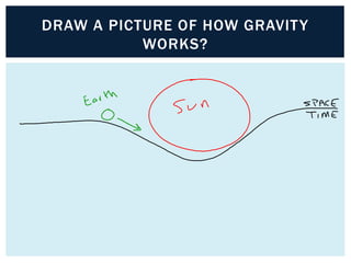 DRAW A PICTURE OF HOW GRAVITY
WORKS?
 