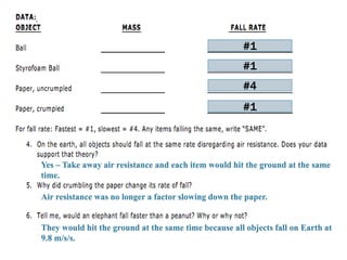 Yes – Take away air resistance and each item would hit the ground at the same
time.
Air resistance was no longer a factor slowing down the paper.
They would hit the ground at the same time because all objects fall on Earth at
9.8 m/s/s.
#1
#1
#1
#4
 