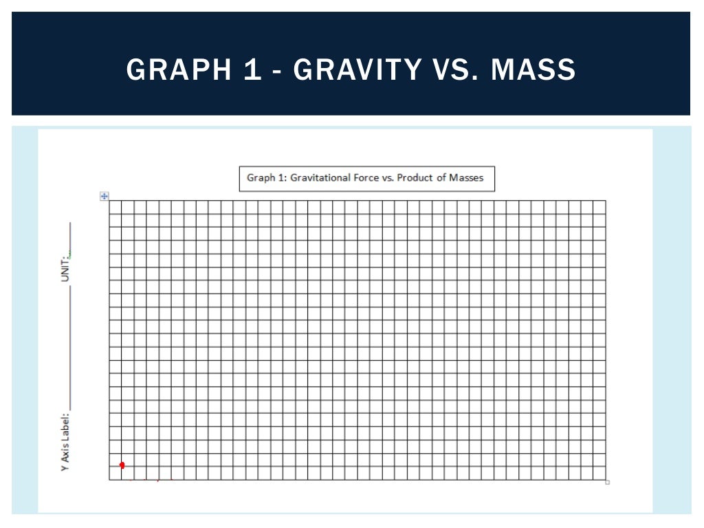 Gravity - Rate of Fall - Graphing Gravity