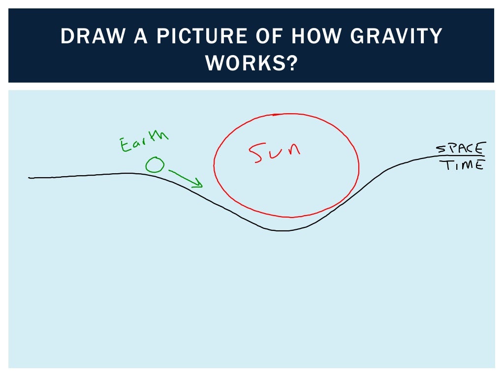 Gravity - Rate of Fall - Graphing Gravity