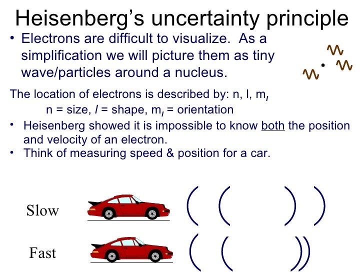 heisenberg principle particle heisenberg principle particle