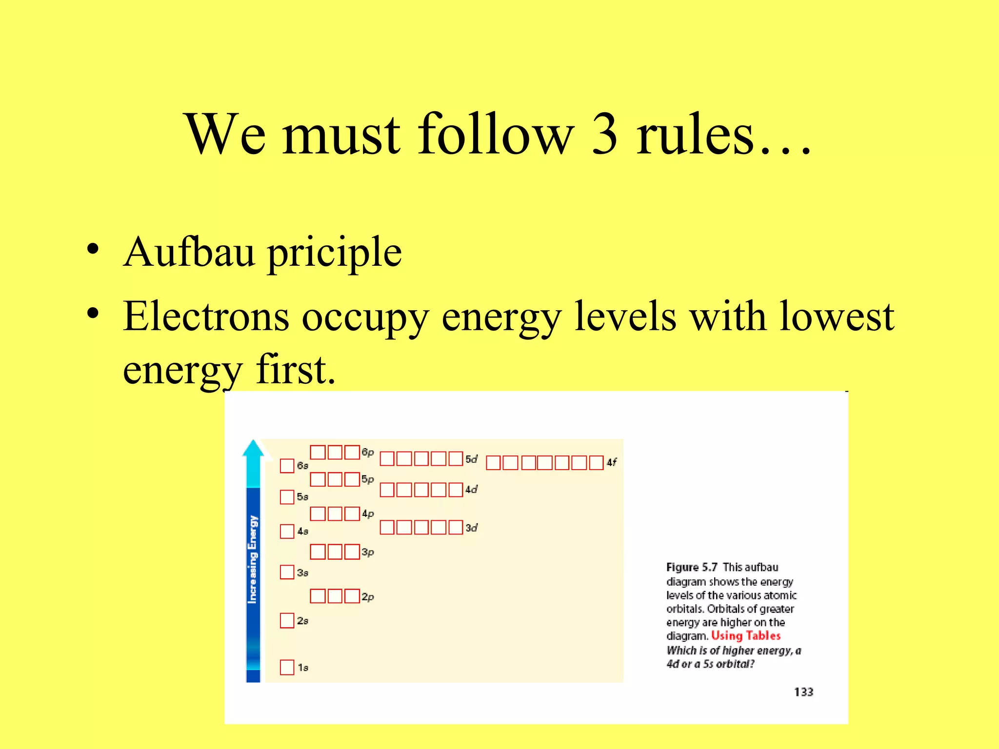 We must follow 3 rules…
• Aufbau priciple
• Electrons occupy energy levels with lowest
energy first.
 