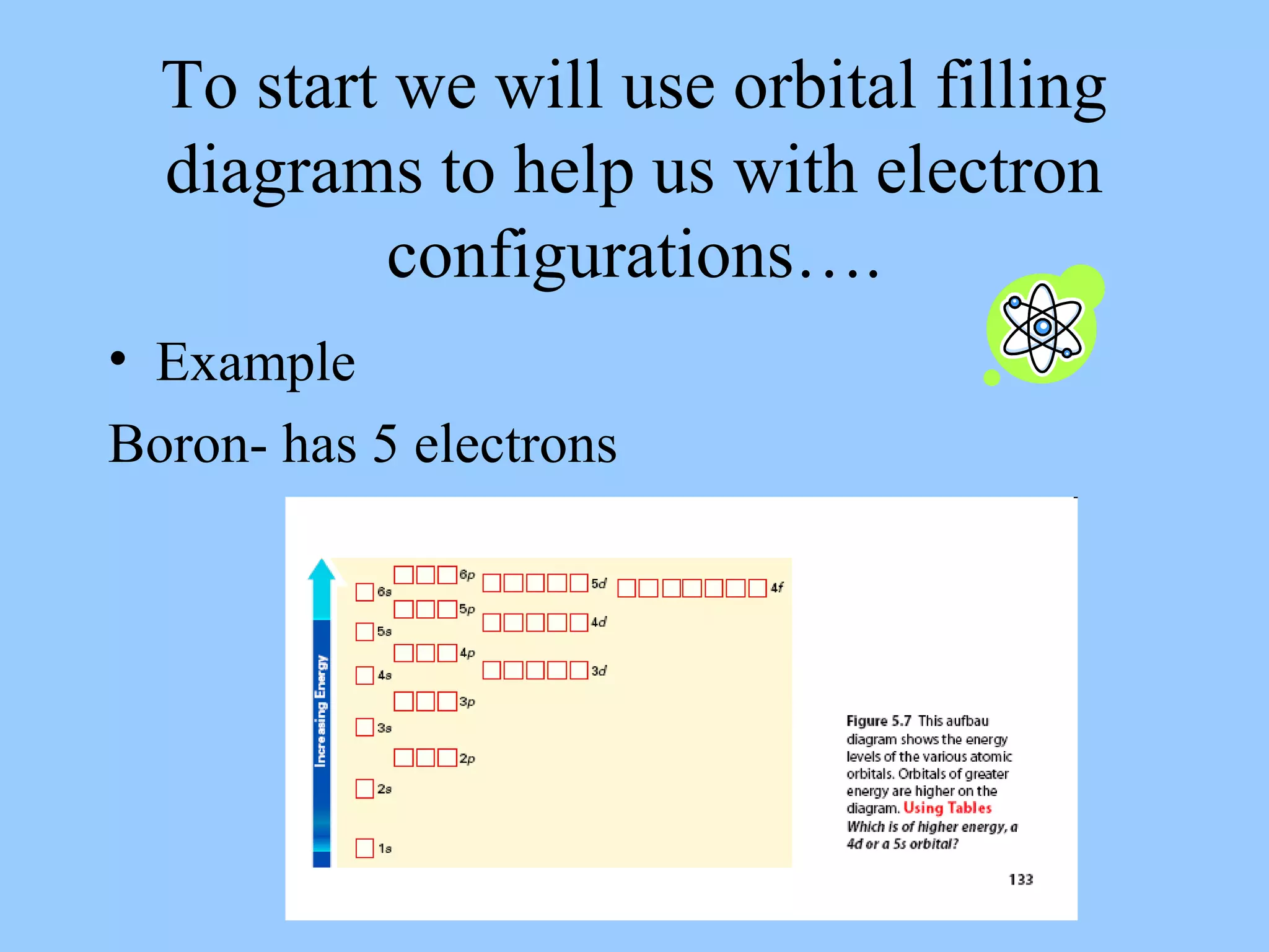 To start we will use orbital filling
diagrams to help us with electron
configurations….
• Example
Boron- has 5 electrons
 