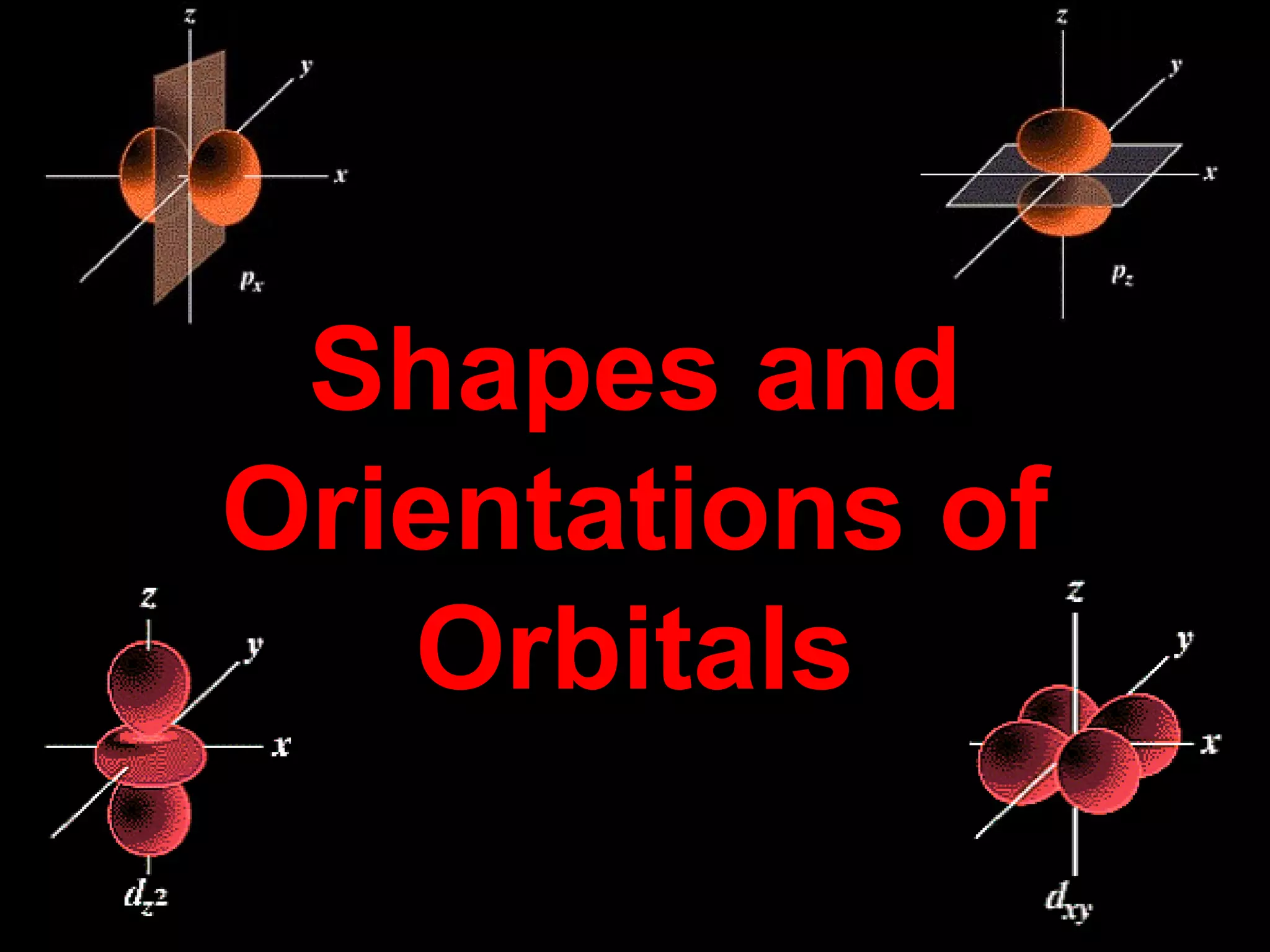 Shapes and
Orientations of
Orbitals
 