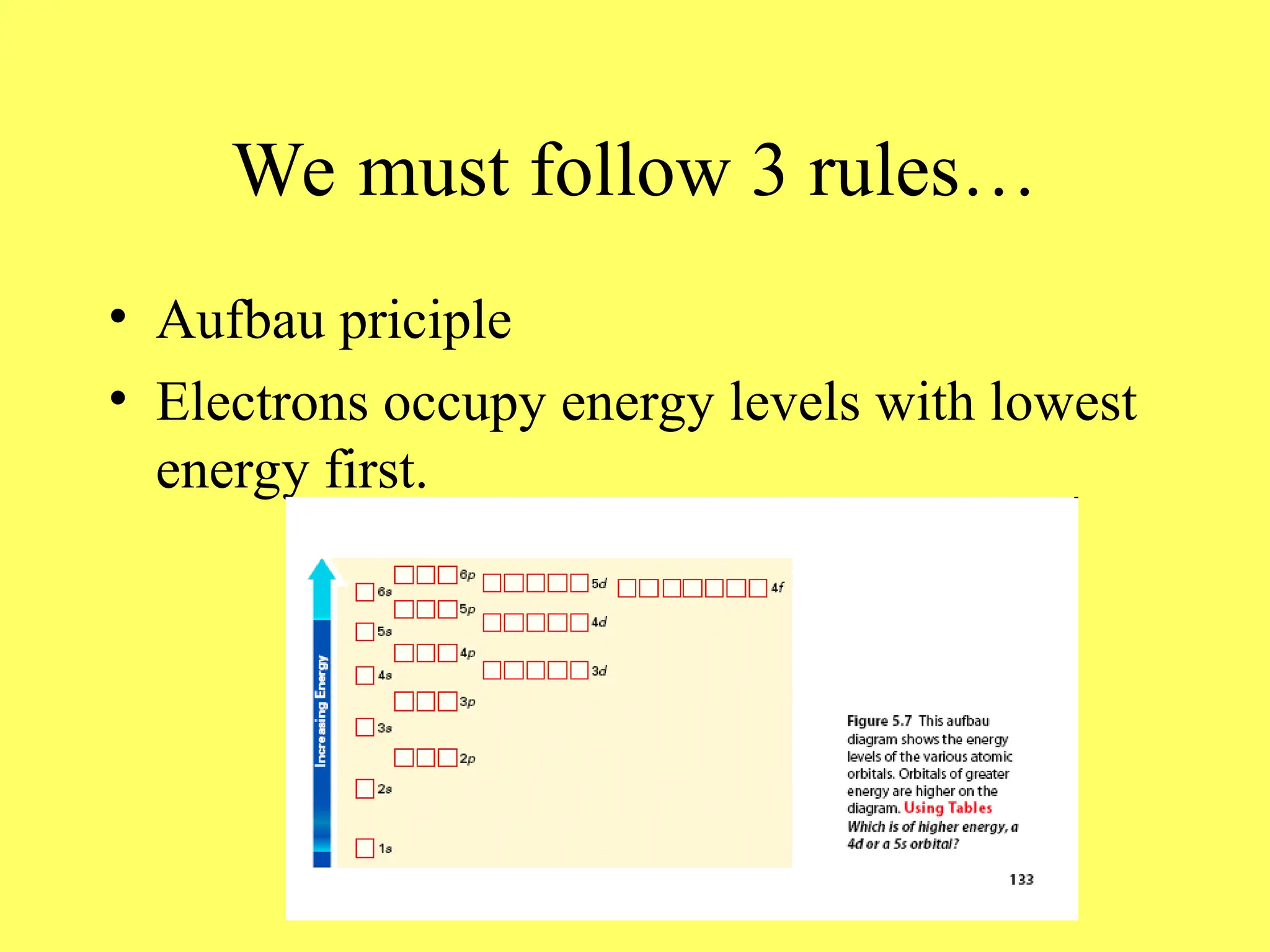We must follow 3 rules…
• Aufbau priciple
• Electrons occupy energy levels with lowest
energy first.
 