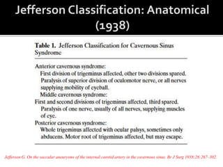 Jefferson G. On the saccular aneurysms of the internal carotid artery in the cavernous sinus. Br J Surg 1938;26:267–302.
 