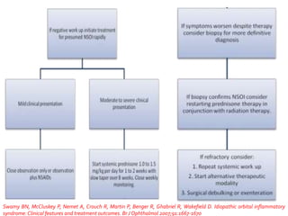 Swamy BN, McCluskey P, Nemet A, Crouch R, Martin P, Benger R, Ghabriel R, Wakefield D. Idiopathic orbital inflammatory
syndrome: Clinical features and treatment outcomes. BrJ Ophthalmol 2007;91:1667-1670
 