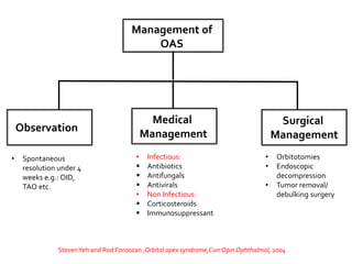 Management of
OAS
Observation
Medical
Management
Surgical
Management
• Infectious:
 Antibiotics
 Antifungals
 Antivirals
• Non Infectious:
 Corticosteroids
 Immunosuppressant
• Spontaneous
resolution under 4
weeks e.g.: OID,
TAO etc.
• Orbitotomies
• Endoscopic
decompression
• Tumor removal/
debulking surgery
StevenYeh and Rod Foroozan ,Orbital apex syndrome,Curr OpinOphthalmol, 2004
 