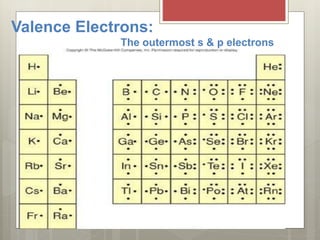 Valence Electrons:
The outermost s & p electrons
 