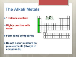 The Alkali Metals
 1 valence electron
 Highly reactive with
water
 Form ionic compounds
 Do not occur in nature as
pure elements (always in
compounds)
 