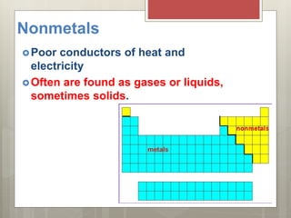 Nonmetals
Poor conductors of heat and
electricity
Often are found as gases or liquids,
sometimes solids.
 