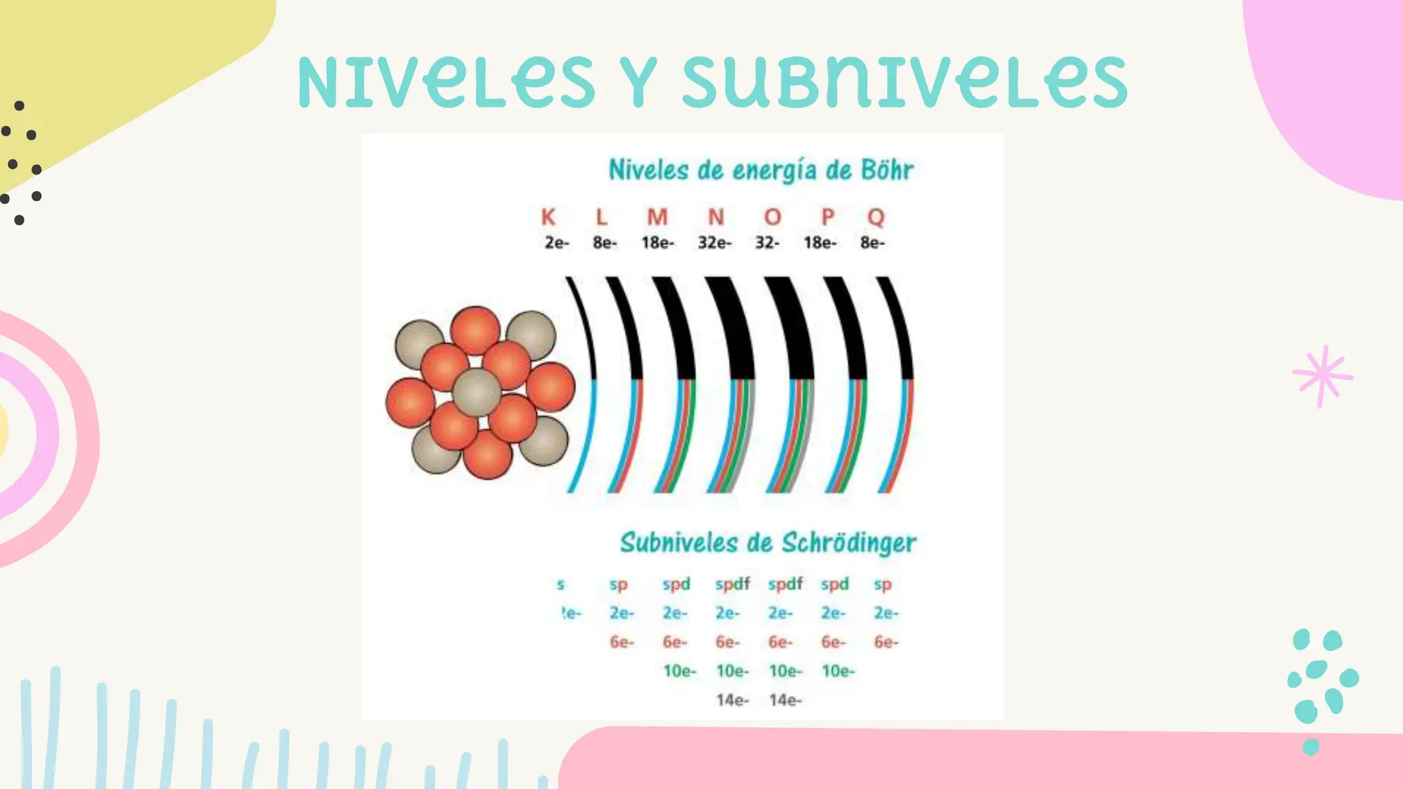 Orbitales atómicos-subniveles de energia.pptx