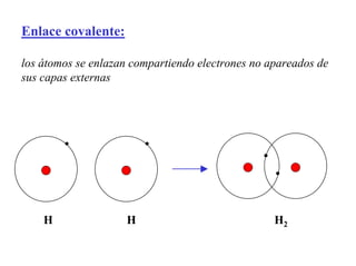 Enlace covalente:
los átomos se enlazan compartiendo electrones no apareados de
sus capas externas
H H H2
 