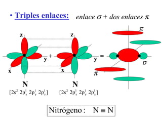 • Triples enlaces: enlace σ + dos enlaces π
NN:Nitrógeno ≡
+ =
N N
x
y
z
x
y
z
σ
π
π
]p2p2p2s2[ 1
z
1
y
1
x
2
]p2p2p2s2[ 1
z
1
y
1
x
2
 