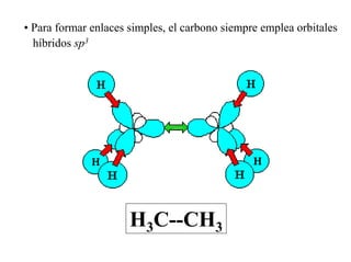 • Para formar enlaces simples, el carbono siempre emplea orbitales
híbridos sp3
H3C--CH3
 