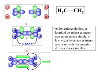 H2C==CH2
• en los enlaces dobles, la
longitud de enlace es menor
que en un enlace simple, y
la energía de enlace es menor
que la suma de las energías
de dos enlaces simples
 