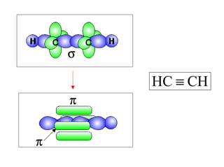 σσσσ
ππππ
ππππ
CHHC ≡
 