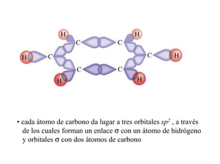 • cada átomo de carbono da lugar a tres orbitales sp2 , a través
de los cuales forman un enlace σ con un átomo de hidrógeno
y orbitales σ con dos átomos de carbono
 