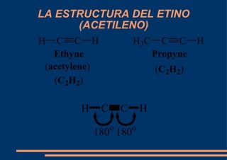 LA ESTRUCTURA DEL ETINO (ACETILENO) 