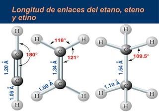 Longitud de enlaces del etano, eteno y etino  