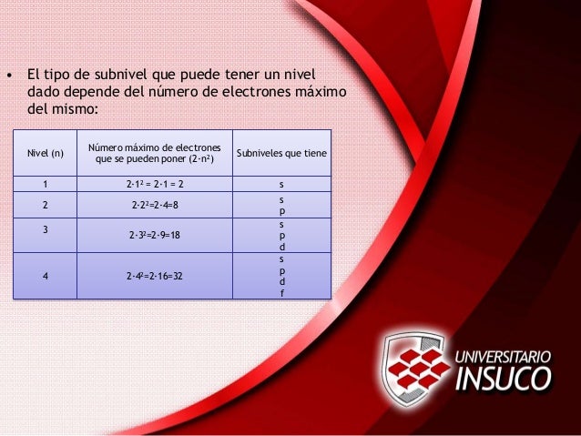 Química 1 Primer Parcial Orbitales Y La Configuración