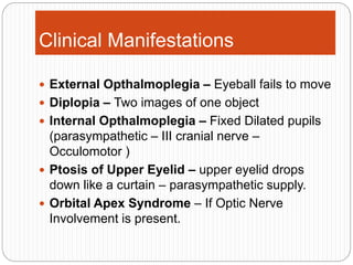 Clinical Manifestations
 External Opthalmoplegia – Eyeball fails to move
 Diplopia – Two images of one object
 Internal Opthalmoplegia – Fixed Dilated pupils
(parasympathetic – III cranial nerve –
Occulomotor )
 Ptosis of Upper Eyelid – upper eyelid drops
down like a curtain – parasympathetic supply.
 Orbital Apex Syndrome – If Optic Nerve
Involvement is present.
 