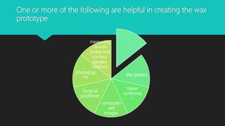 One or more of the following are helpful in creating the wax
prototype
:
the patient
tissue
conforme
r
computeri
zed
images
Surgical
positioner
photograp
hs
measuring
devices
(boley and
contour
gauges,
calipers)
 