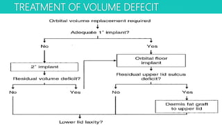 TREATMENT OF VOLUME DEFECIT
 