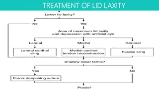 TREATMENT OF LID LAXITY
 