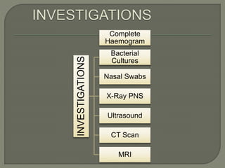 INVESTIGATIONS
Complete
Haemogram
Bacterial
Cultures
Nasal Swabs
X-Ray PNS
Ultrasound
CT Scan
MRI
 