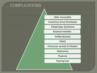 Optic neuropathy
Cavernous sinus thrombosis
Orbital Apex Syndrome
Exposure keratitis
Orbital abscess
CRAO
Intraocular spread of infection
Septicemia
Pyaemia
Hearing loss
 