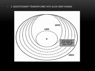 • 2. GEOSTATIONARY TRANSFER ORBIT WITH SLOW ORBIT RAISING
 