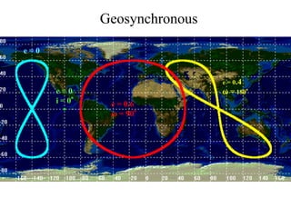 Orbital_Mechnics_and_Basics_Introduction.ppt