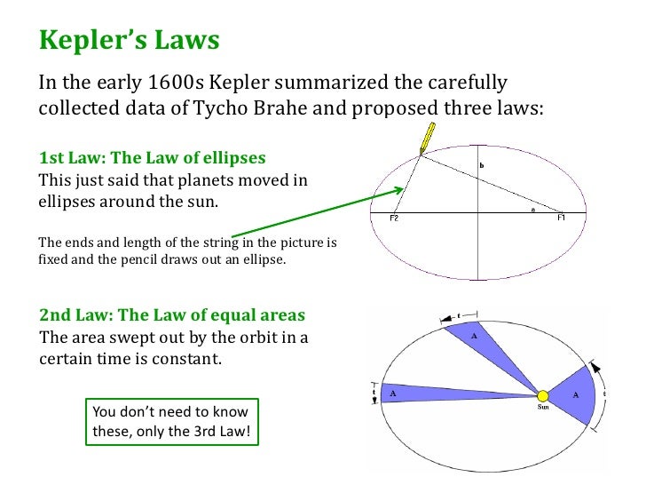 9 4 orbital motion kepler s third law