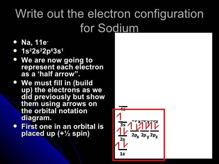 orbital notation