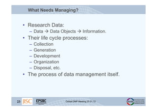 What Needs Managing?


     • Research Data:
       – Data      Data Objects             Information.
     • Their life cy...