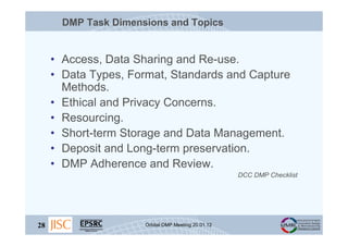DMP Task Dimensions and Topics


     • Access, Data Sharing and Re-use.
     • Data Types, Format, Standards and Capture
...