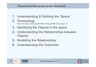 Theoretical Elements to the Research


    1. Understanding & Defining the ‘Space’
    2. Terminology
       https://wiki....