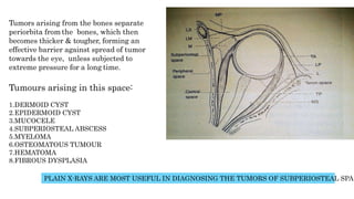 Tumors arising from the bones separate
periorbita from the bones, which then
becomes thicker & tougher, forming an
effective barrier against spread of tumor
towards the eye, unless subjected to
extreme pressure for a long time.
Tumours arising in this space:
1.DERMOID CYST
2.EPIDERMOID CYST
3.MUCOCELE
4.SUBPERIOSTEAL ABSCESS
5.MYELOMA
6.OSTEOMATOUS TUMOUR
7.HEMATOMA
8.FIBROUS DYSPLASIA
PLAIN X-RAYS ARE MOST USEFUL IN DIAGNOSING THE TUMORS OF SUBPERIOSTEAL SPAC
 