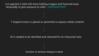 Cut segment is held with bone holding rongeur and fractured away
temporally to give exposure to orbit – MARGINOTOMY
T shaped incision is placed on periorbita to expose orbital contents
LR is needed to be identified and retracted for an intraconal mass
Incision or excision biopsy is done
 