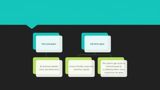 Intra conal space :
By dissection between
rectus and lateral rectus
Sub tenon space :
Incision of bulbar conjunctiva
and tenon capsule
Also used to gain access to
intraconal space by
or reflecting inferior rectus
muscle from the globe
 