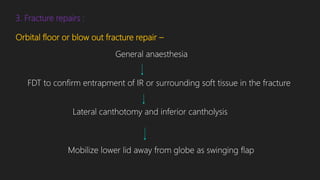 3. Fracture repairs :
Orbital floor or blow out fracture repair –
General anaesthesia
FDT to confirm entrapment of IR or surrounding soft tissue in the fracture
Lateral canthotomy and inferior cantholysis
Mobilize lower lid away from globe as swinging flap
 