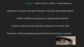 Incision – inferior fornix ( others – transcutaneous )
separation of tissue in the plane between orbicularis and orbital septum
Inferior orbital rim periosteum is exposed and retracted
Incision is placed on the periosteum along the rim of the orbit
Periorbita is lifted proceeding posteriorly till fractured area is reached
 