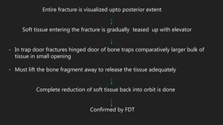 Entire fracture is visualized upto posterior extent
Soft tissue entering the fracture is gradually teased up with elevator
- In trap door fractures hinged door of bone traps comparatively larger bulk of
tissue in small opening
- Must lift the bone fragment away to release the tissue adequately
Complete reduction of soft tissue back into orbit is done
Confirmed by FDT
 
