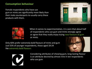 Consumption behaviour

Female respondents who have use
gum or mints are significantly more likely than
their male counterparts to usually carry these
products with them.



                          When it comes to experimentation, it is seen that about half
                          of respondents who use gum and mints strongly agree
                          or agree that they really enjoy trying new flavours of gum
                          or mints

Only 60% prefer extremely bold flavours of mints and gum
Just 55% of younger respondents, those aged 18-24
like extremely bold flavours

                           Considering attributes of chewing gum, long-lasting flavour
                           is an attribute desired by almost nine in ten respondents
                           who use gum
 