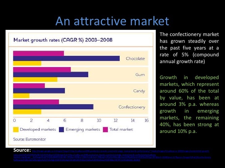 mkt reveiw mkt reveiw