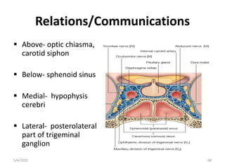 Relations/Communications
 Above- optic chiasma,
carotid siphon
 Below- sphenoid sinus
 Medial- hypophysis
cerebri
 Lateral- posterolateral
part of trigeminal
ganglion
5/4/2020 68
 